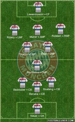 FC Bayern München Formation 2015