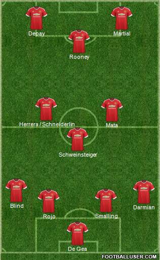 Manchester United Formation 2015
