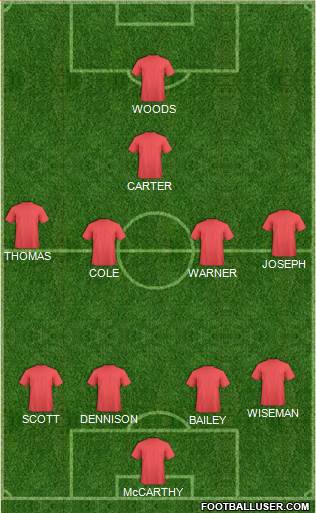 West Ham United Formation 2015