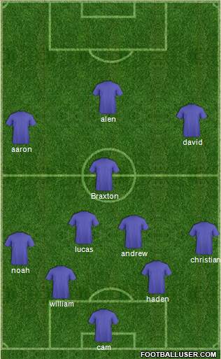 Philadelphia Union Formation 2015