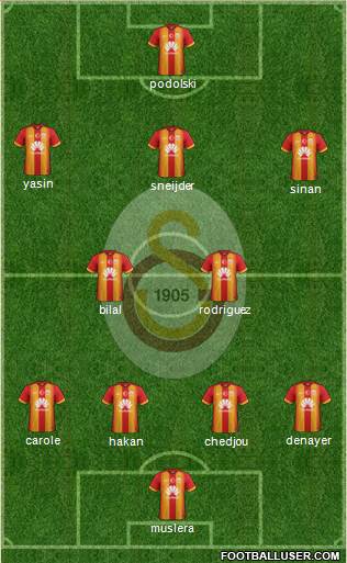 Galatasaray SK Formation 2015