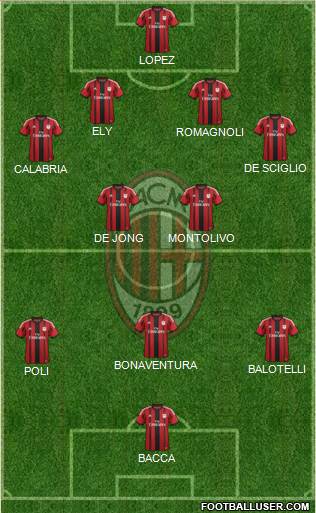 A.C. Milan Formation 2015