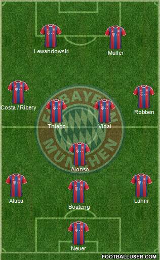 FC Bayern München Formation 2015