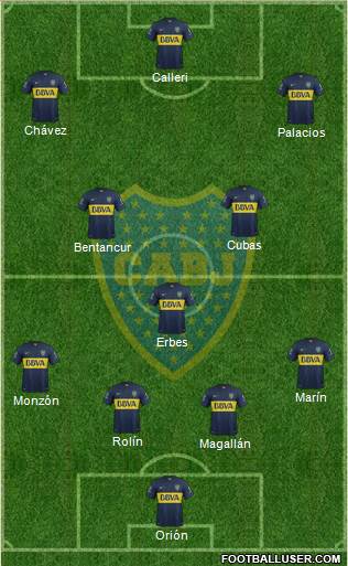 Boca Juniors Formation 2015