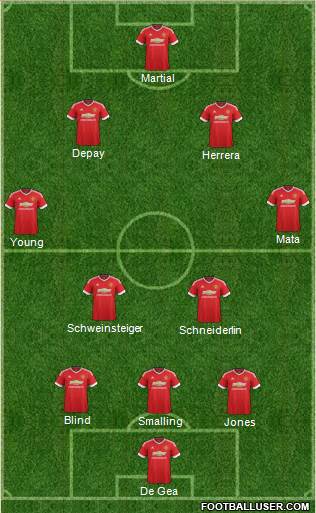 Manchester United Formation 2015