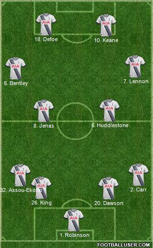 Tottenham Hotspur Formation 2015