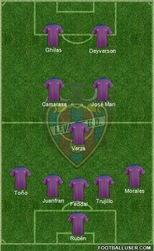 Levante U.D., S.A.D. Formation 2015