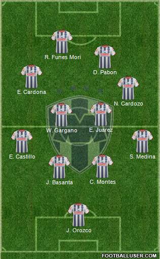 Club de Fútbol Monterrey Formation 2015