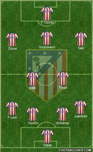 C. Atlético Madrid S.A.D. Formation 2015