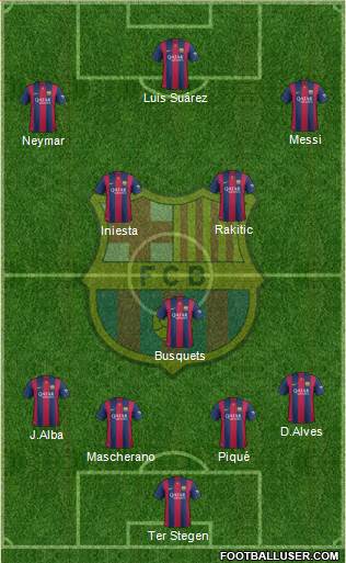 F.C. Barcelona Formation 2015