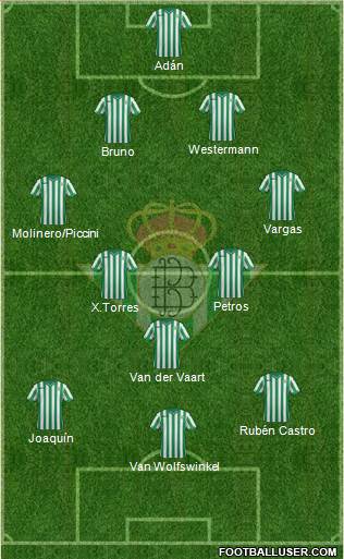 Real Betis B., S.A.D. Formation 2015