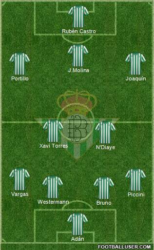 Real Betis B., S.A.D. Formation 2015