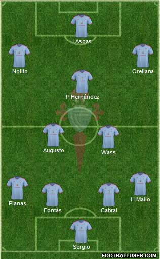 R.C. Celta S.A.D. Formation 2015
