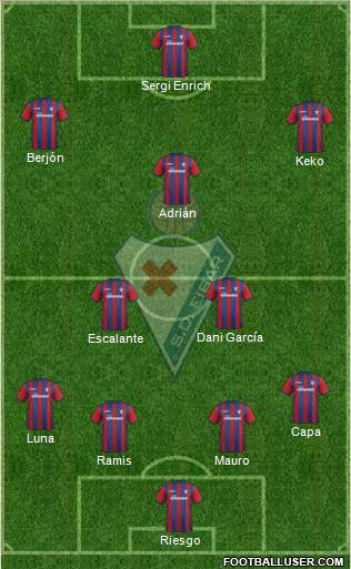 S.D. Eibar S.A.D. Formation 2015
