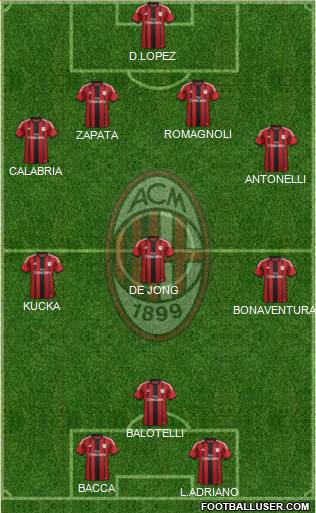 A.C. Milan Formation 2015
