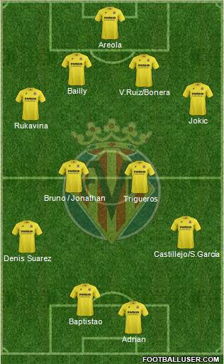 Villarreal C.F., S.A.D. Formation 2015