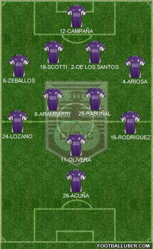 Defensor Sporting Club Formation 2015