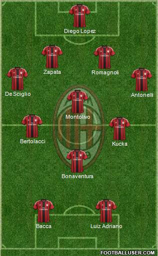 A.C. Milan Formation 2015