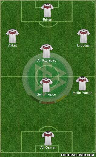 Germany Formation 2015