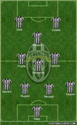 Juventus Formation 2015