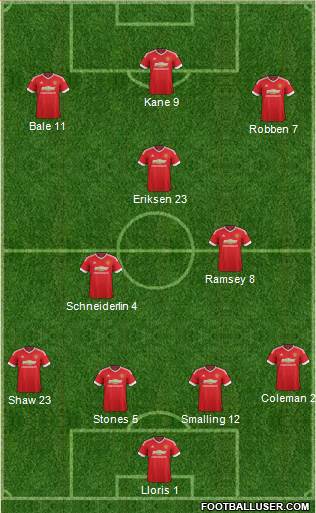 Manchester United Formation 2015