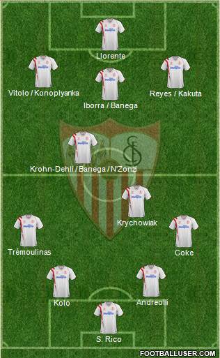Sevilla F.C., S.A.D. Formation 2015