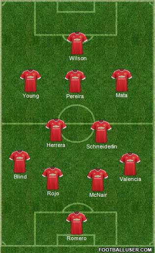 Manchester United Formation 2015