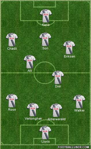 Tottenham Hotspur Formation 2015