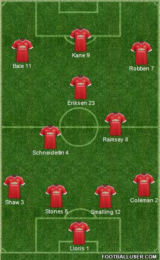 Manchester United Formation 2015