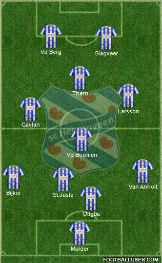 sc Heerenveen Formation 2015