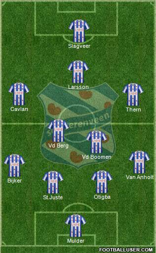sc Heerenveen Formation 2015