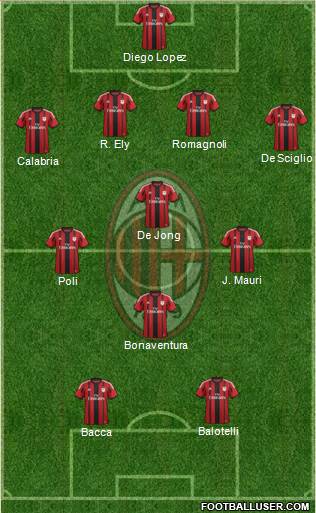 A.C. Milan Formation 2015