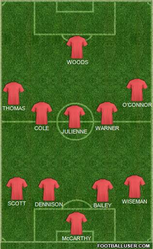 West Ham United Formation 2015