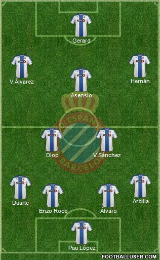 R.C.D. Espanyol de Barcelona S.A.D. Formation 2015