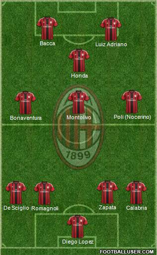 A.C. Milan Formation 2015
