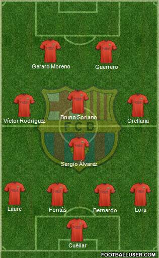 F.C. Barcelona Formation 2015