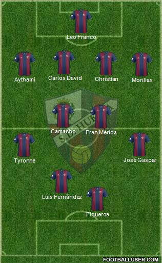 S.D. Huesca Formation 2015