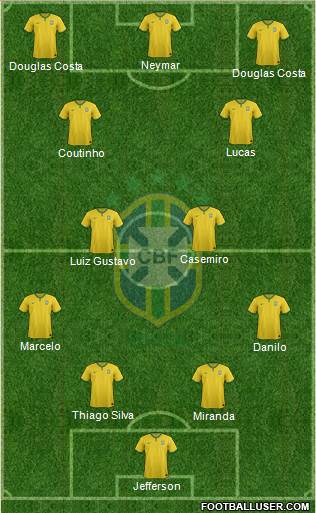 Brazil Formation 2015