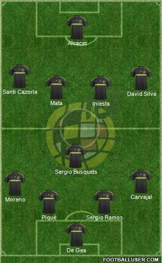 Spain Formation 2015