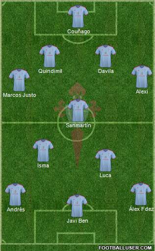 R.C. Celta S.A.D. Formation 2015