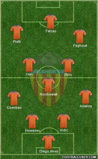 Valencia C.F., S.A.D. Formation 2015