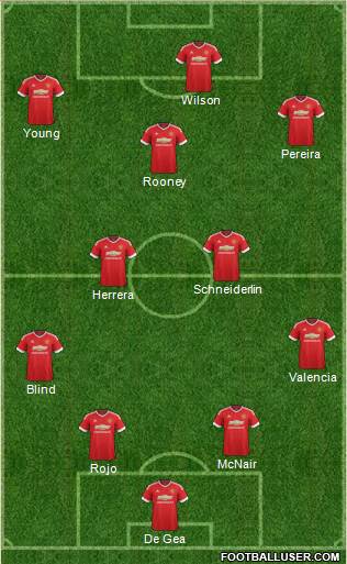 Manchester United Formation 2015
