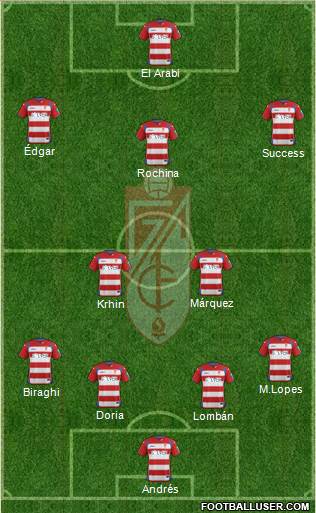 Granada C.F. Formation 2015