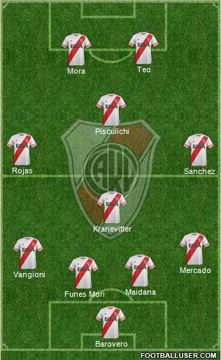 River Plate Formation 2015