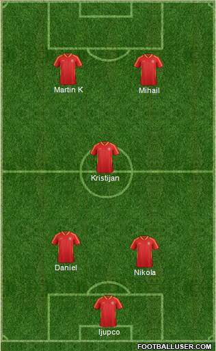 FYR Macedonia Formation 2015
