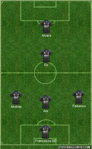 Sydney FC Formation 2015