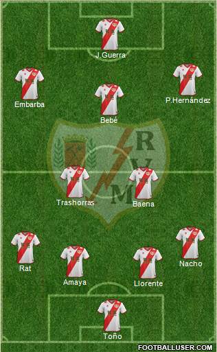 Rayo Vallecano de Madrid S.A.D. Formation 2015