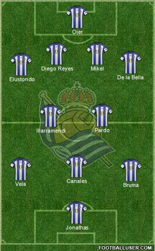 Real Sociedad S.A.D. Formation 2015