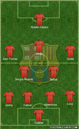 F.C. Barcelona Formation 2015