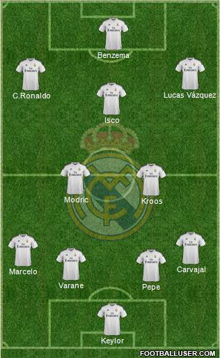 Real Madrid C.F. Formation 2015